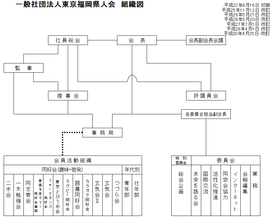 組織図