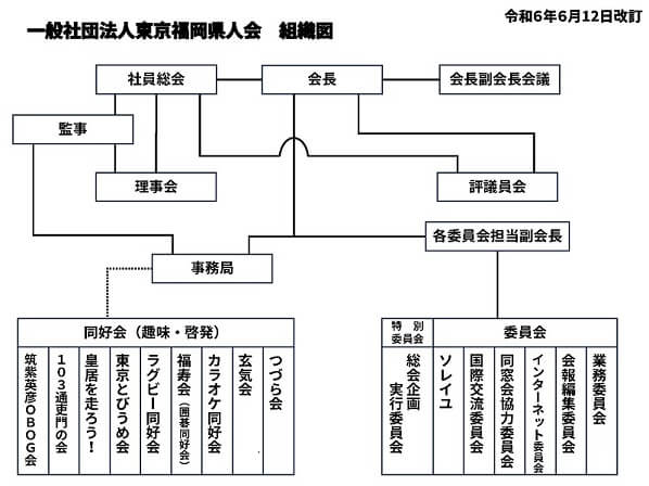 東京福岡県人会組織図2024年6月12日