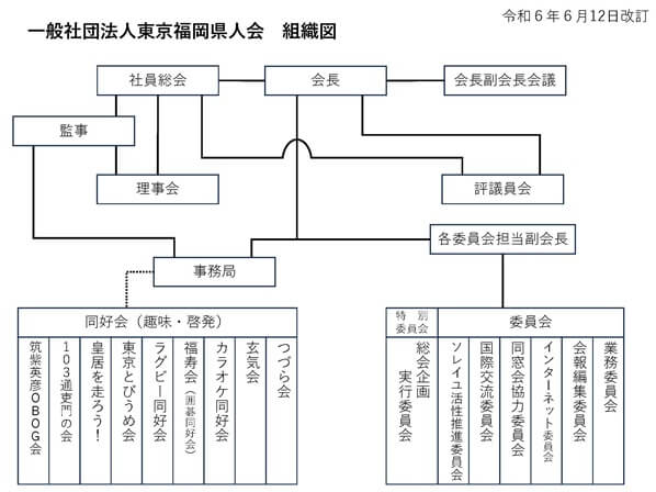 東京福岡県人会組織図2024年6月12日